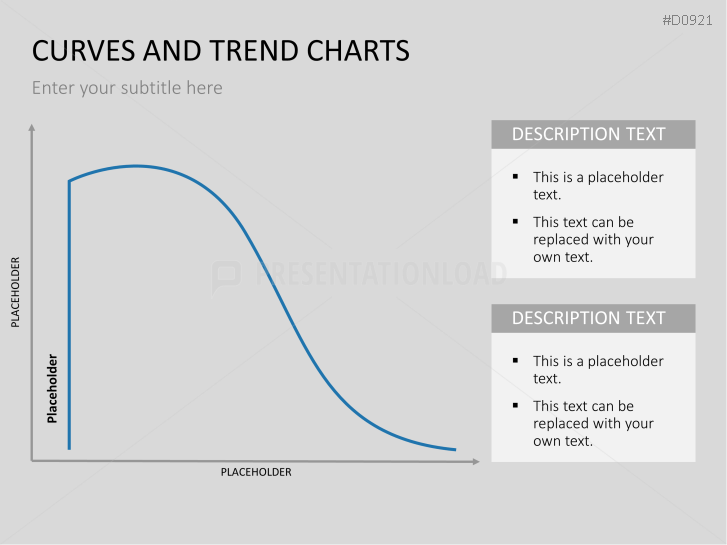 Curves and Trend Charts