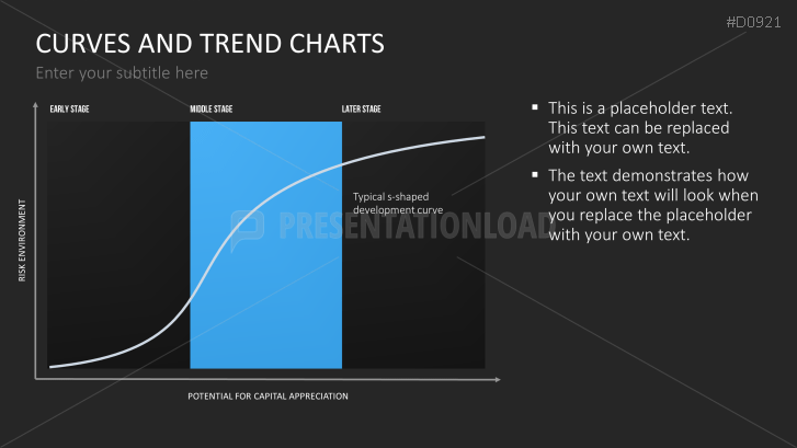 Curves and Trend Charts