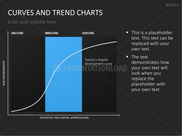 Curves and Trend Charts