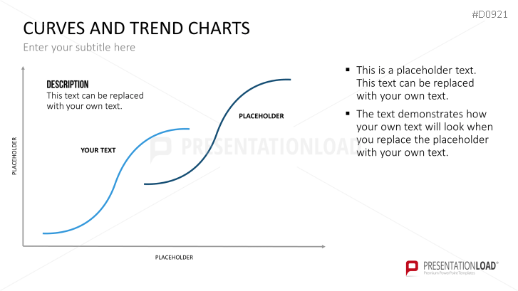 Curves and Trend Charts