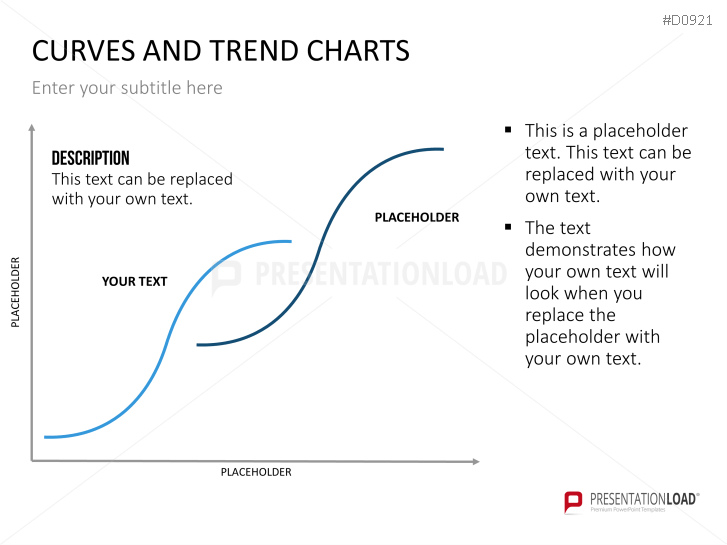 Curves and Trend Charts