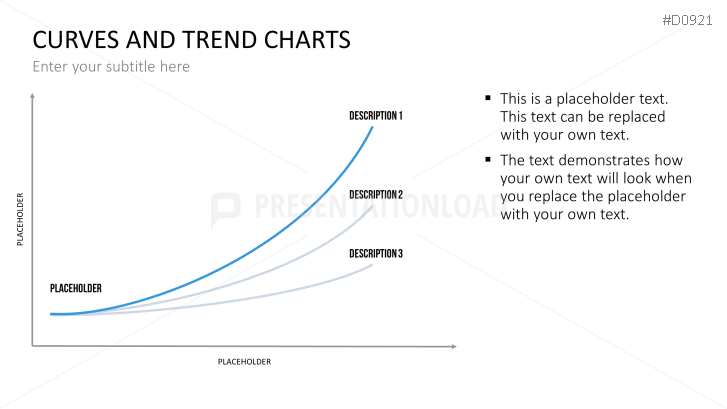 Curves and Trend Charts