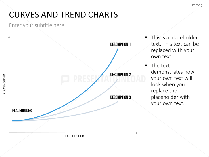 Curves and Trend Charts