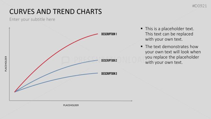 Curves and Trend Charts
