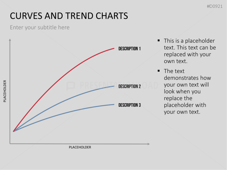Curves and Trend Charts
