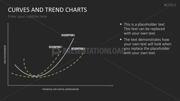 Curves and Trend Charts