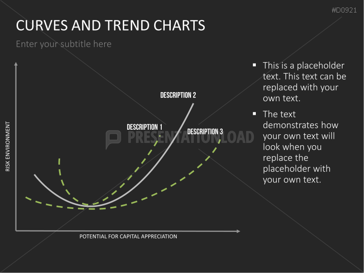 Curves and Trend Charts