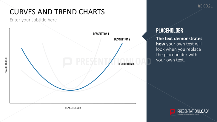Curves and Trend Charts