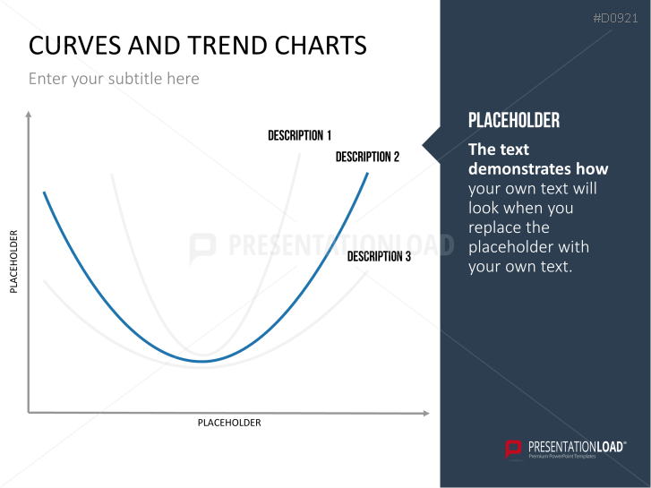 Curves and Trend Charts