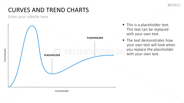 Curves and Trend Charts