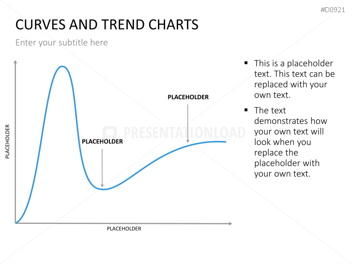 Curves and Trend Charts