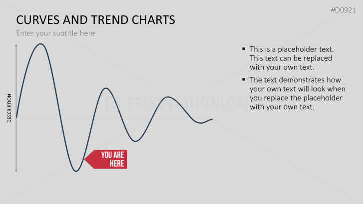 Curves and Trend Charts