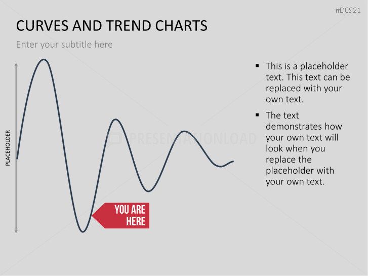 Curves and Trend Charts