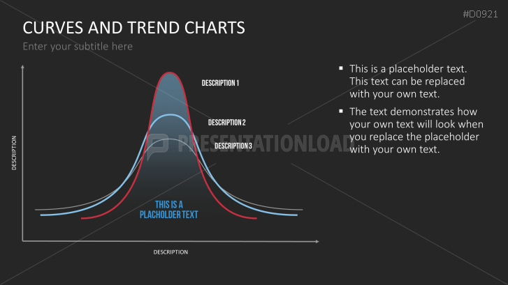 Curves and Trend Charts
