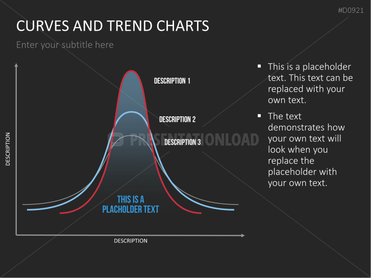 Curves and Trend Charts