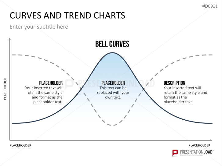 Curves and Trend Charts