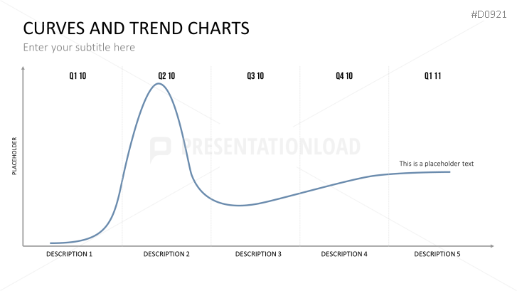 Curves and Trend Charts