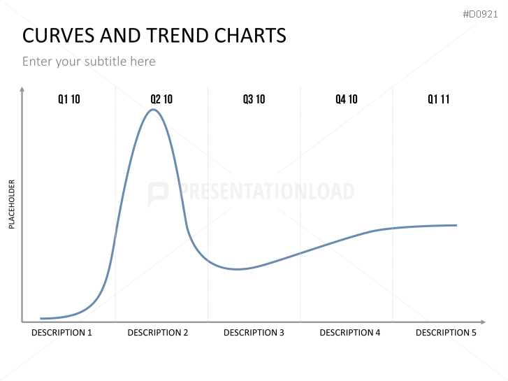Curves and Trend Charts