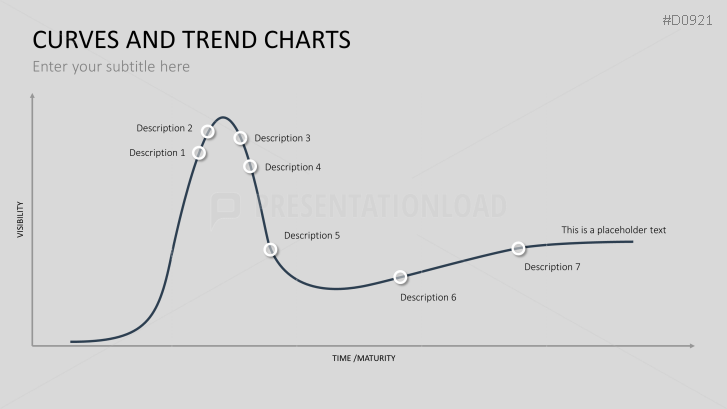 Curves and Trend Charts