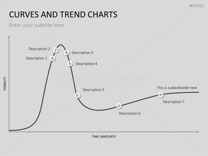Curves and Trend Charts