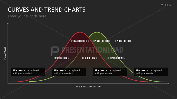 Curves and Trend Charts