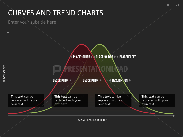 Curves and Trend Charts