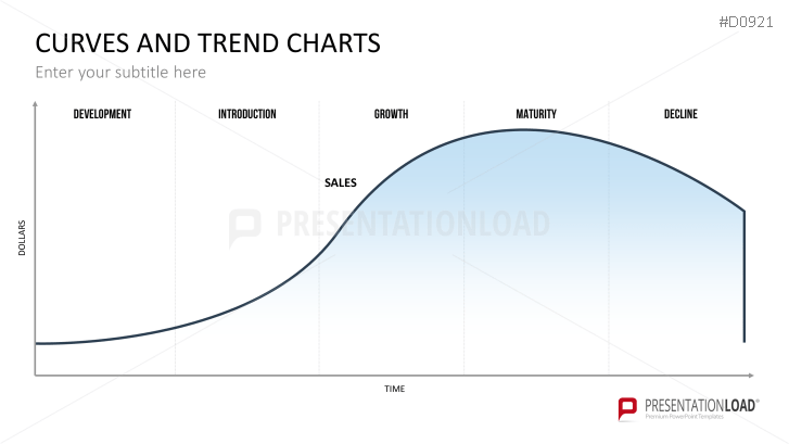 Curves and Trend Charts