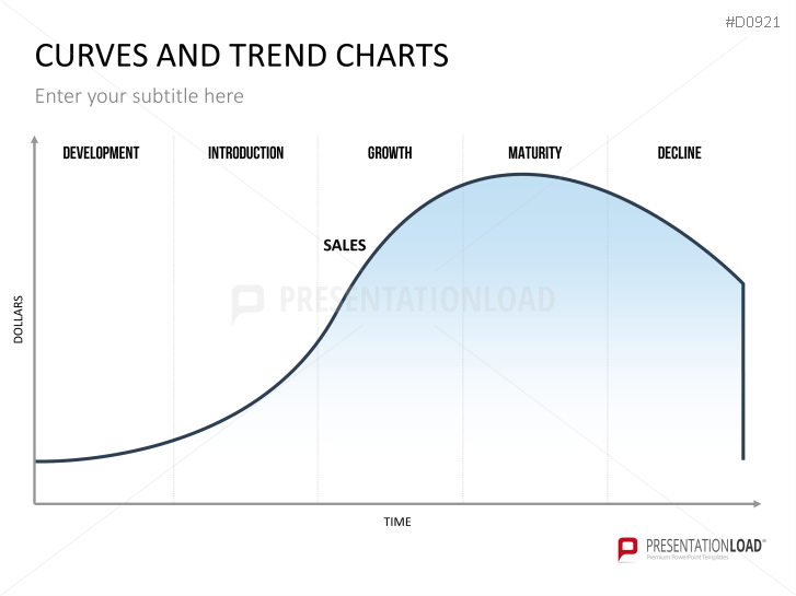 Curves and Trend Charts