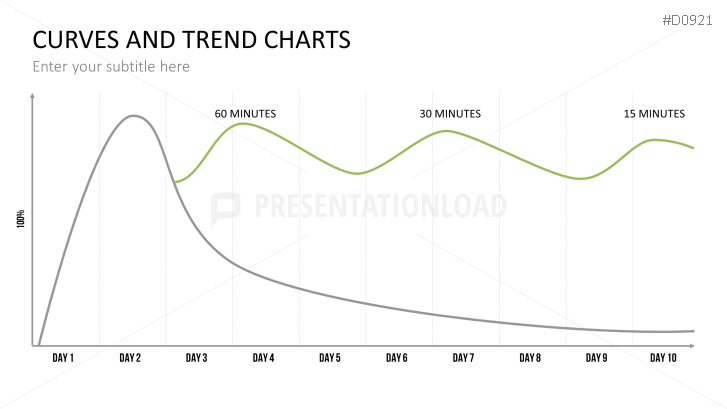 Curves and Trend Charts