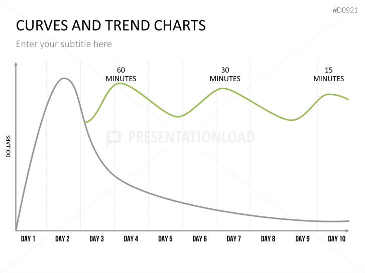 Curves and Trend Charts