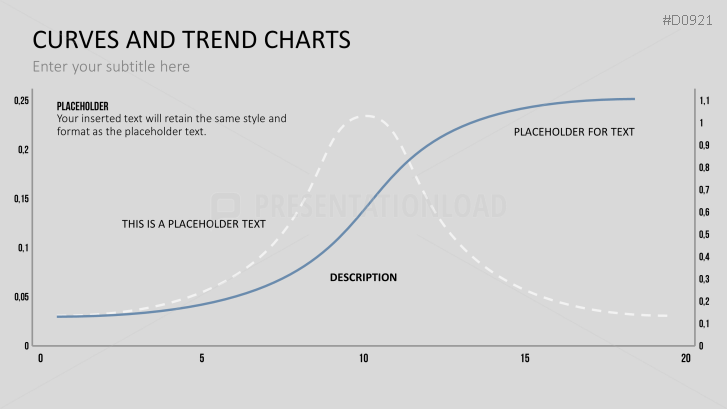 Curves and Trend Charts