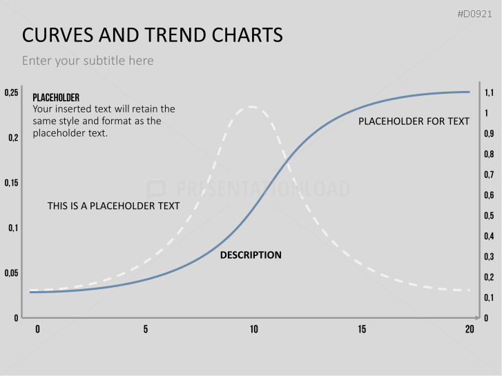 Curves and Trend Charts