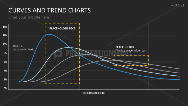 Curves and Trend Charts