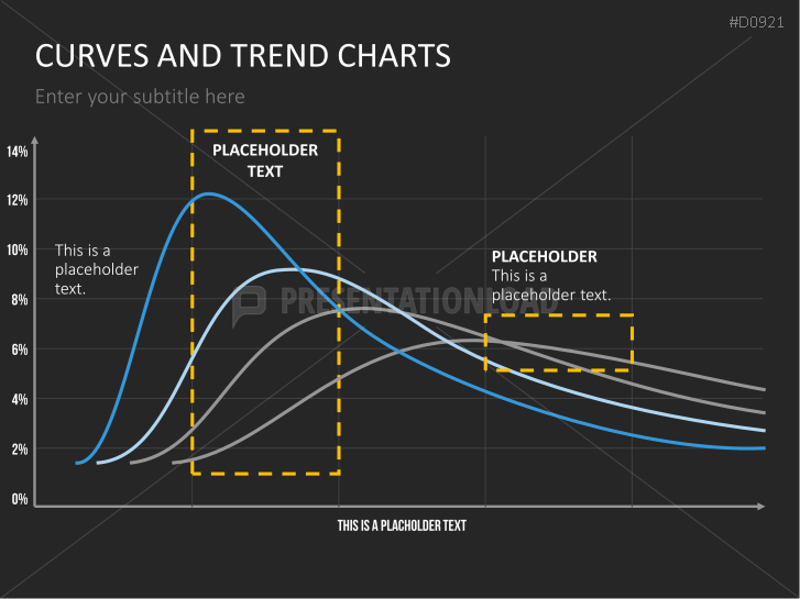 Curves and Trend Charts