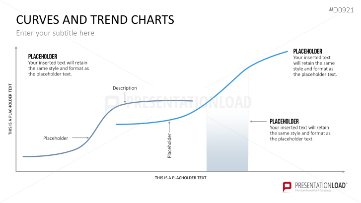 Curves and Trend Charts