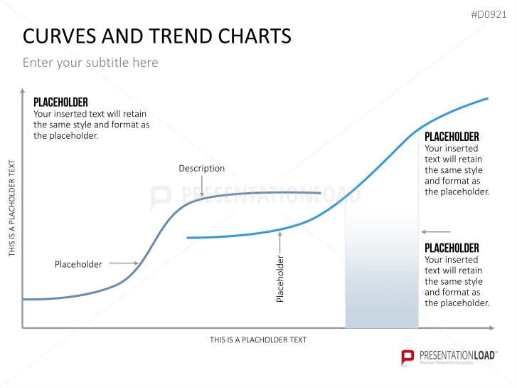 Curves and Trend Charts