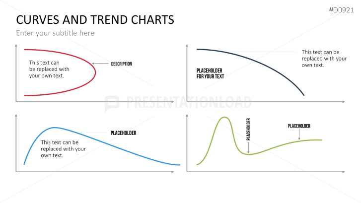 Curves and Trend Charts