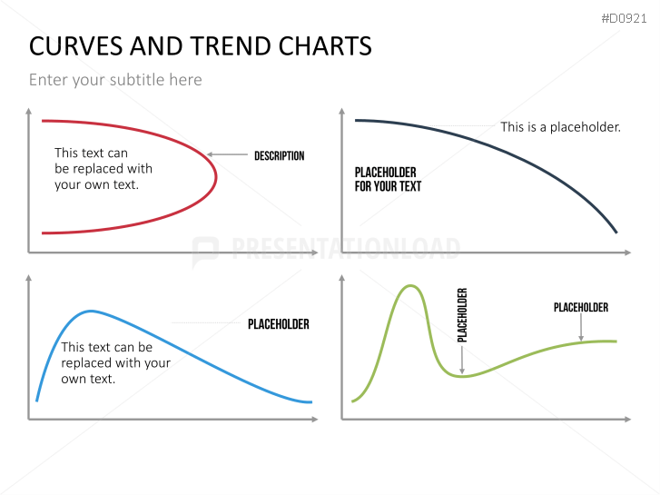 Curves and Trend Charts