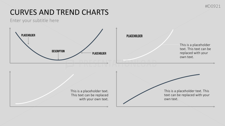 Curves and Trend Charts