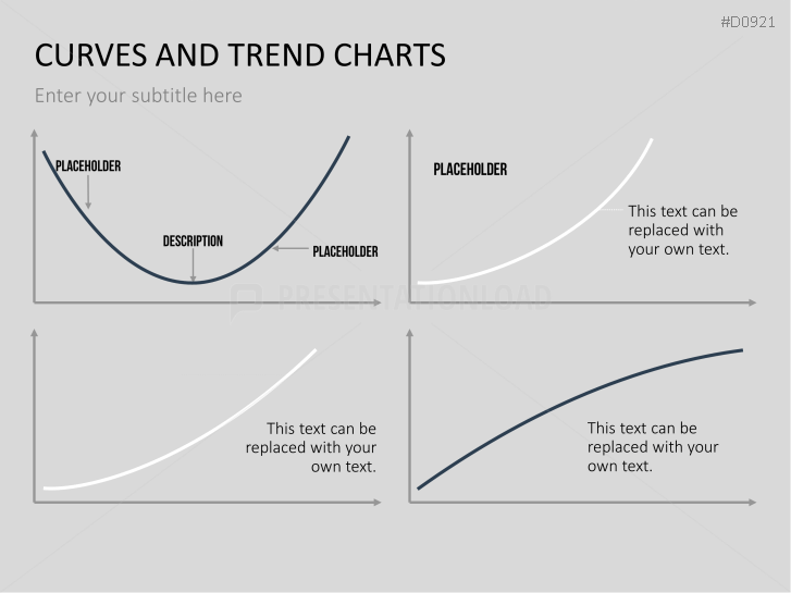Curves and Trend Charts