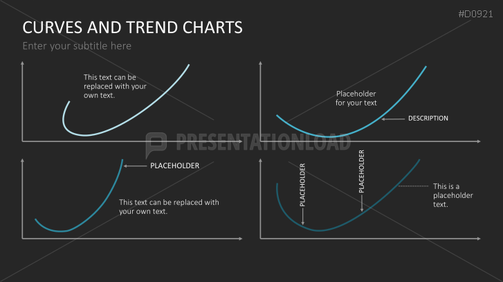 Curves and Trend Charts