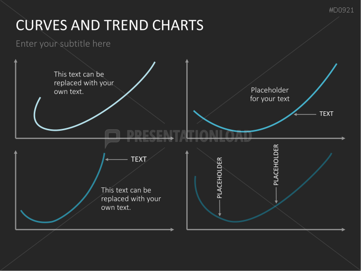 Curves and Trend Charts