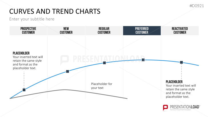 Curves and Trend Charts