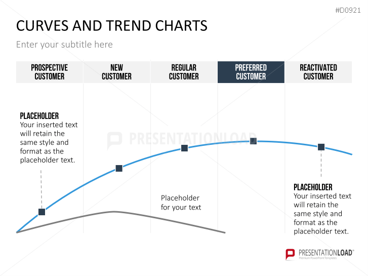 Curves and Trend Charts