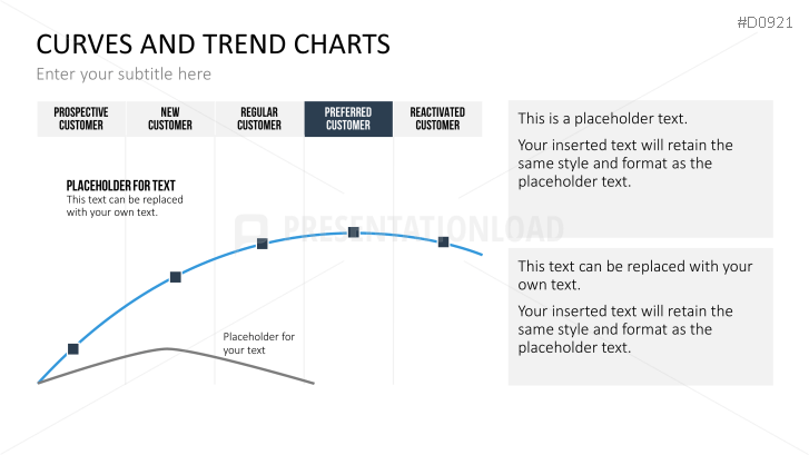 Curves and Trend Charts