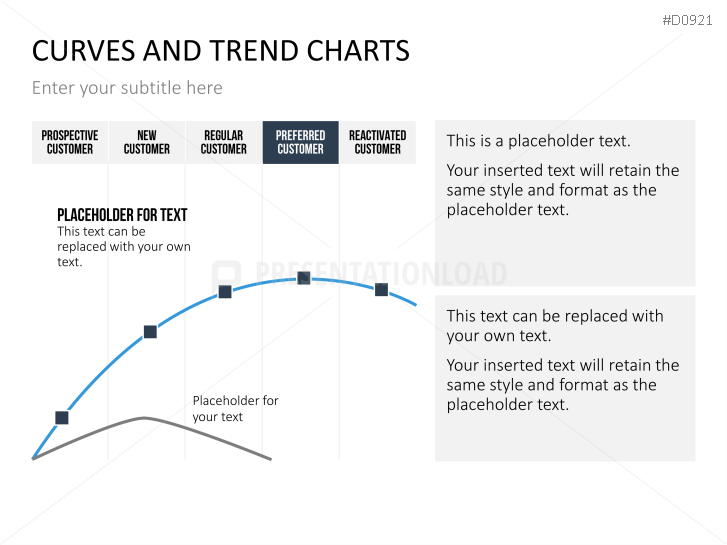 Curves and Trend Charts