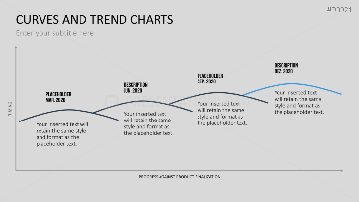 Curves and Trend Charts