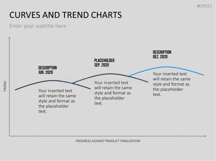 Curves and Trend Charts