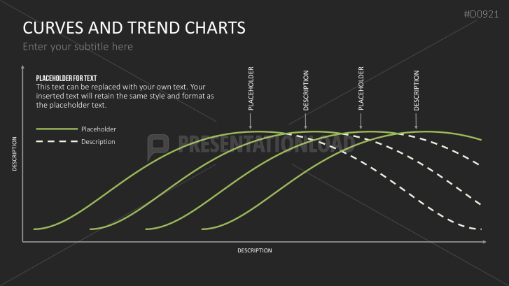 Curves and Trend Charts
