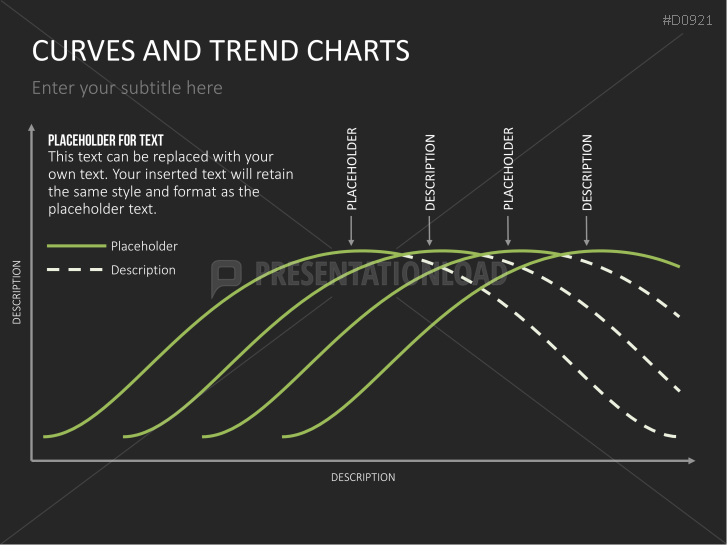Curves and Trend Charts